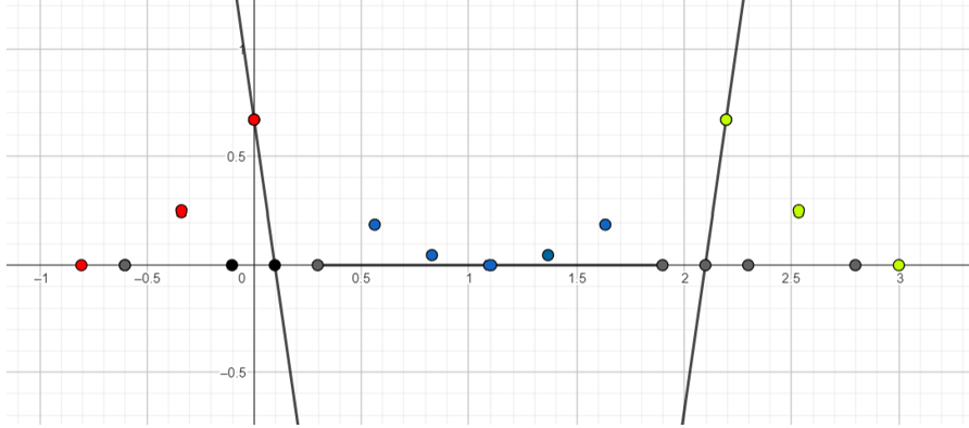 geogebra